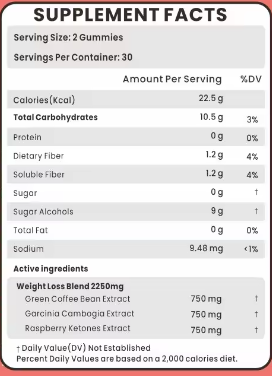 Easy Digest Gummies - IRISVERA