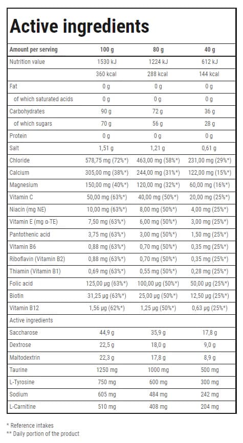 ISOTONIC For Hydration - IRISVERA