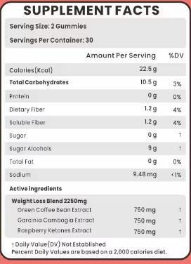 Easy Digest Gummies - 90 Days Kit - IRISVERA